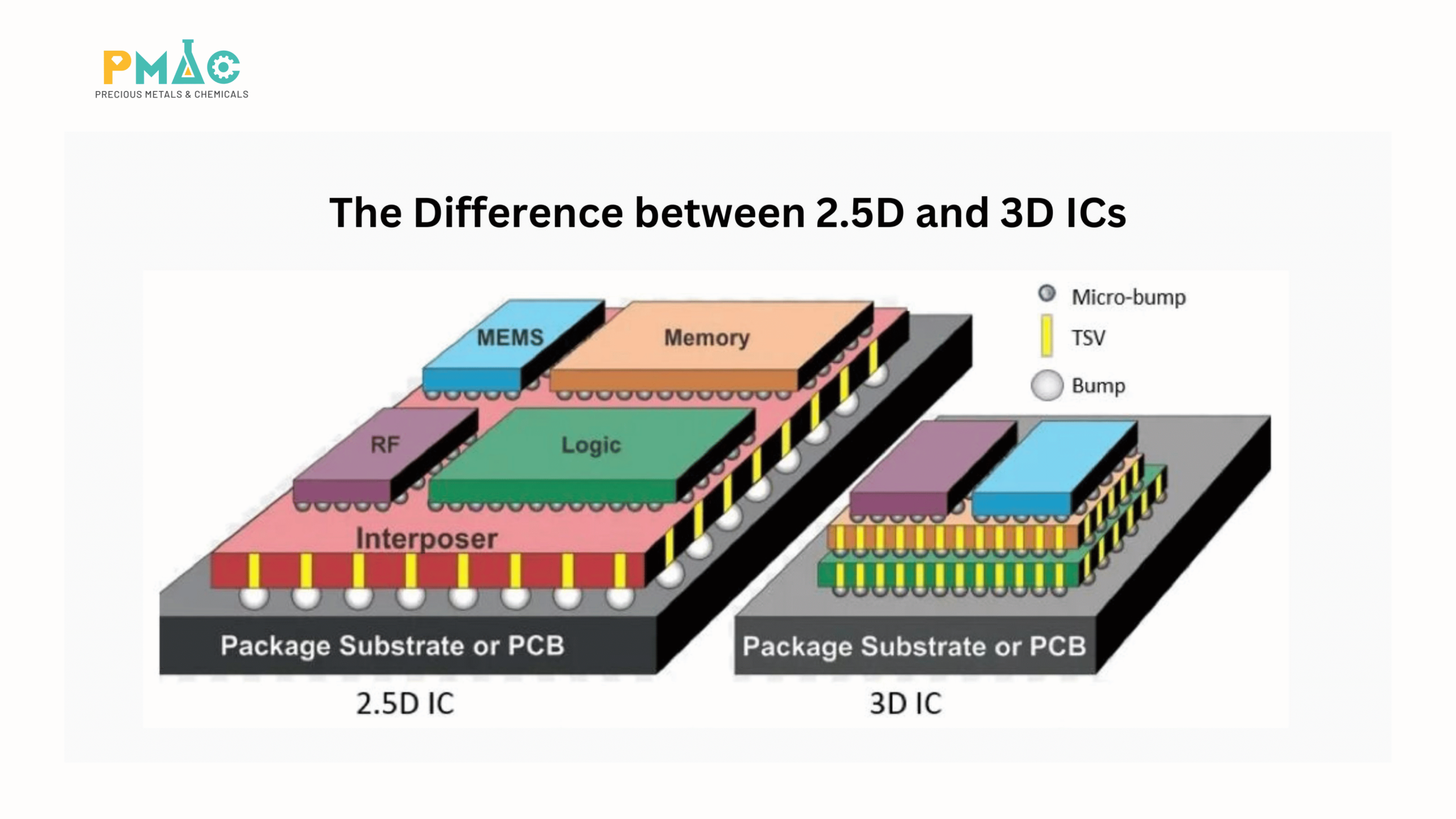 tich-hop-2-5d-3d-chip-ai