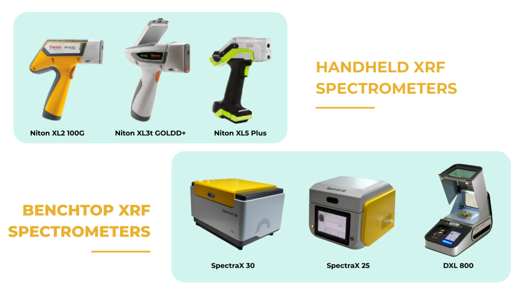 Popular Spectrometer Models