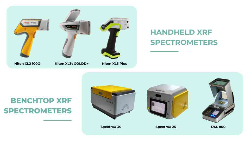 Common Types of XRF Spectrometers