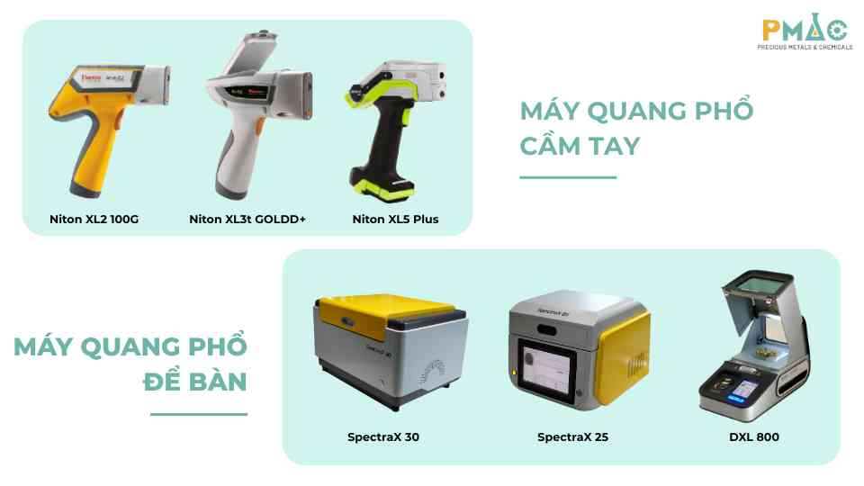 Các mẫu máy quang phổ phổ biến
