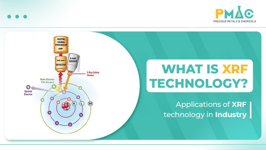 What is XRF Technology? Key Applications in Industry
