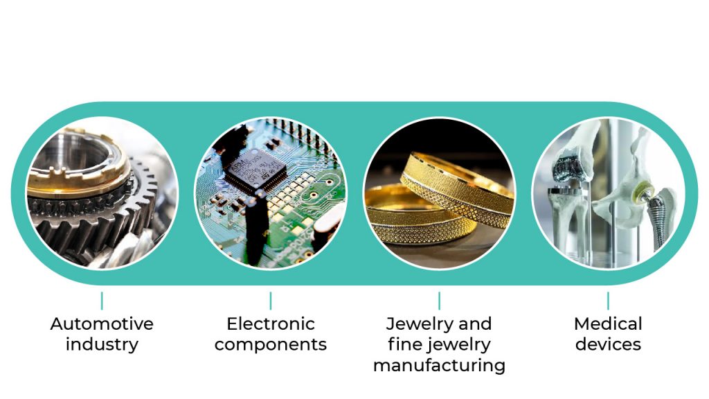 Applications of electroplating technology in industrial manufacturing