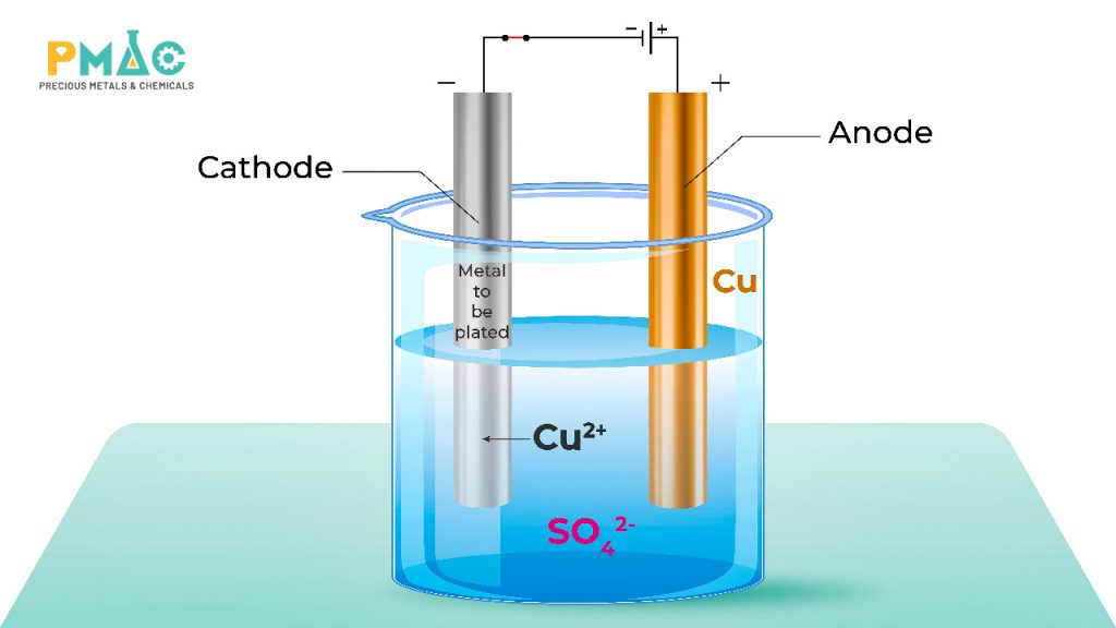 Operating principle of electroplating chemicals