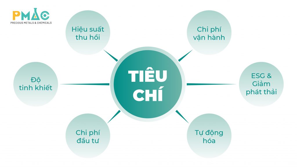 Các tiêu chí đánh giá hệ thống thu hồi phân kim