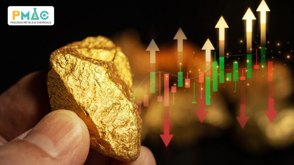 Daily fluctuations in precious metal prices