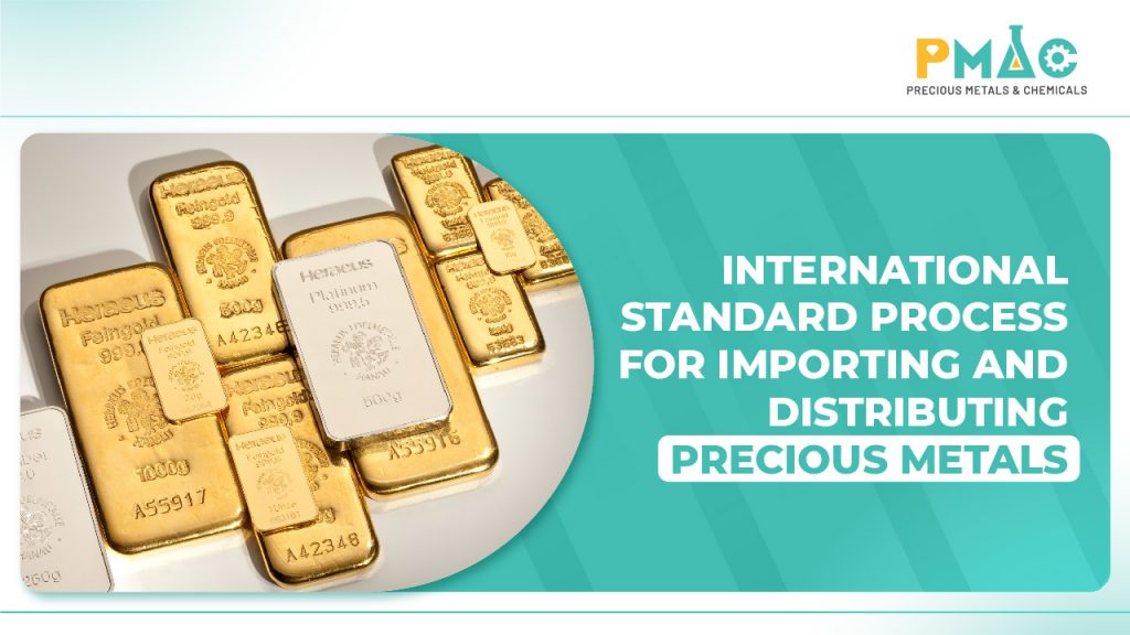 International standard process