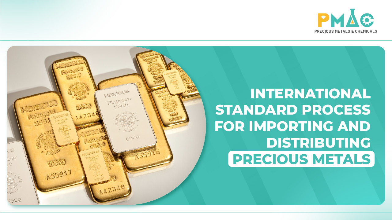 International standard process