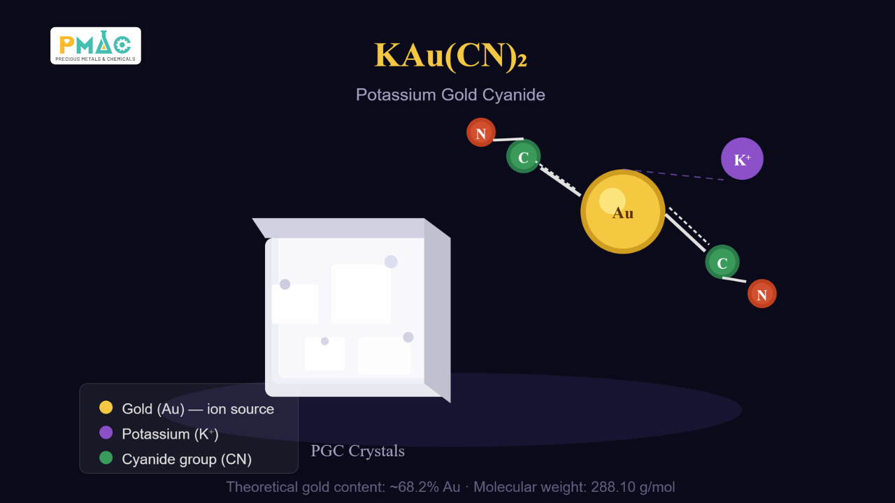 Hình 1: Cấu tạo PGC