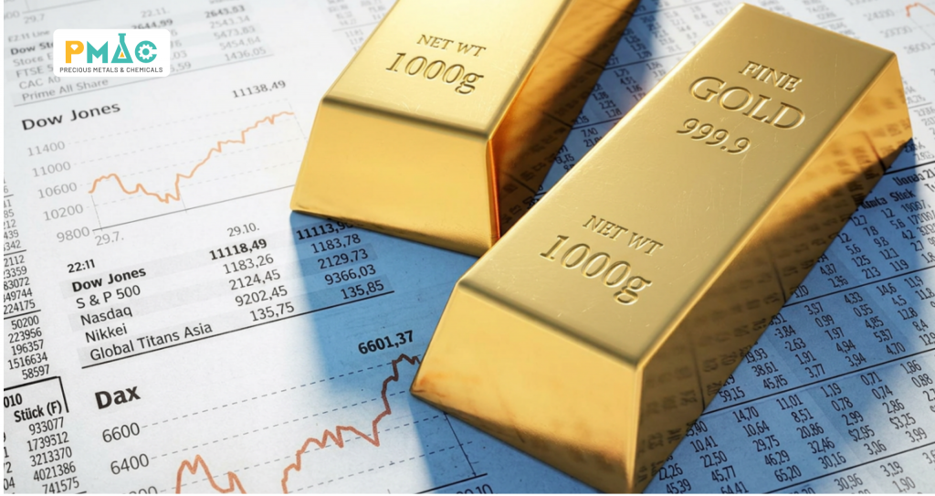 Figure 1: Gold price fluctuations in the market
