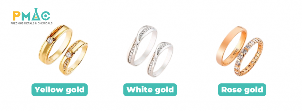 The Diverse Colors of Gold Plating