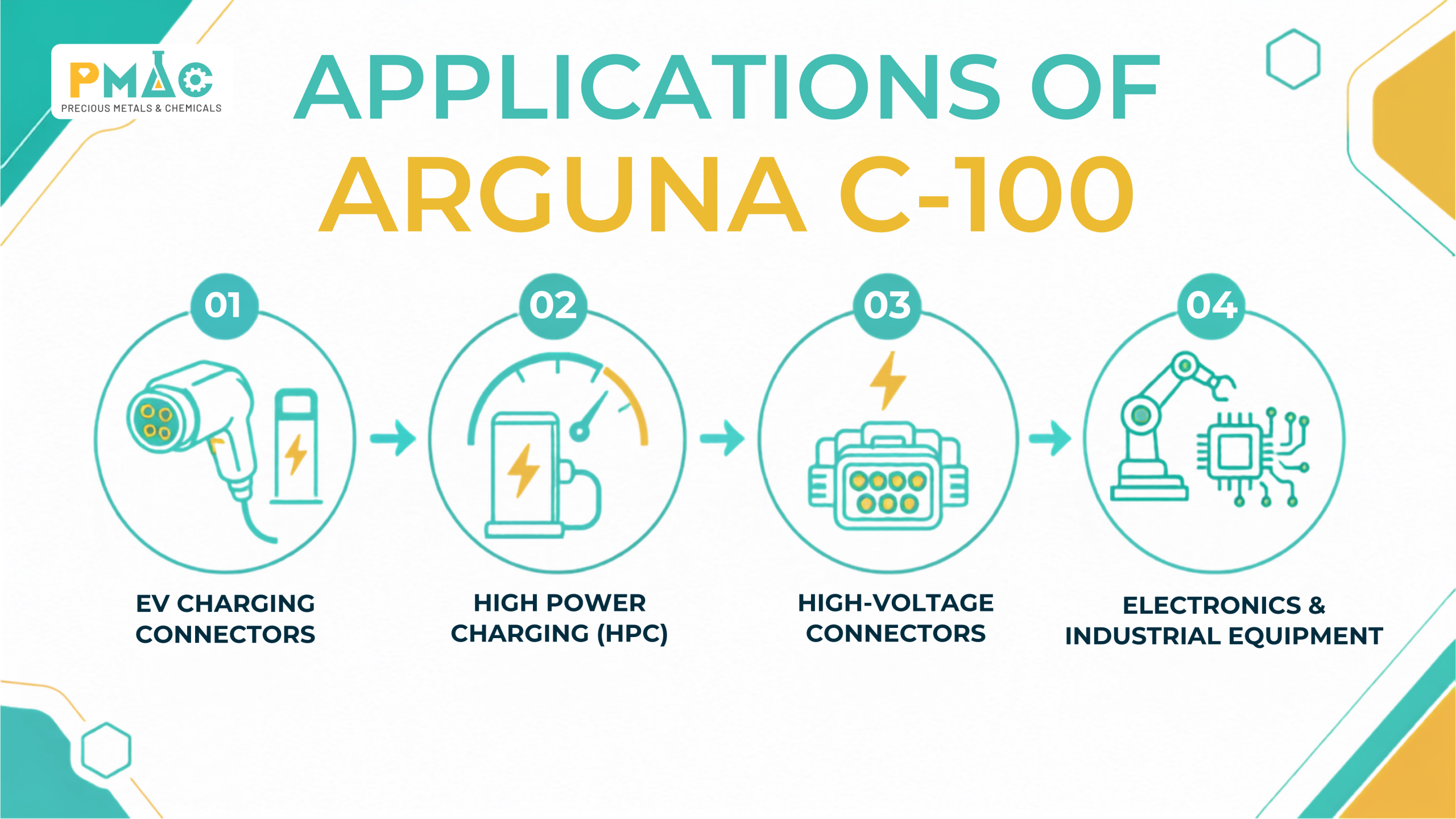 Figure 3. Typical Applications of ARGUNA® C-100