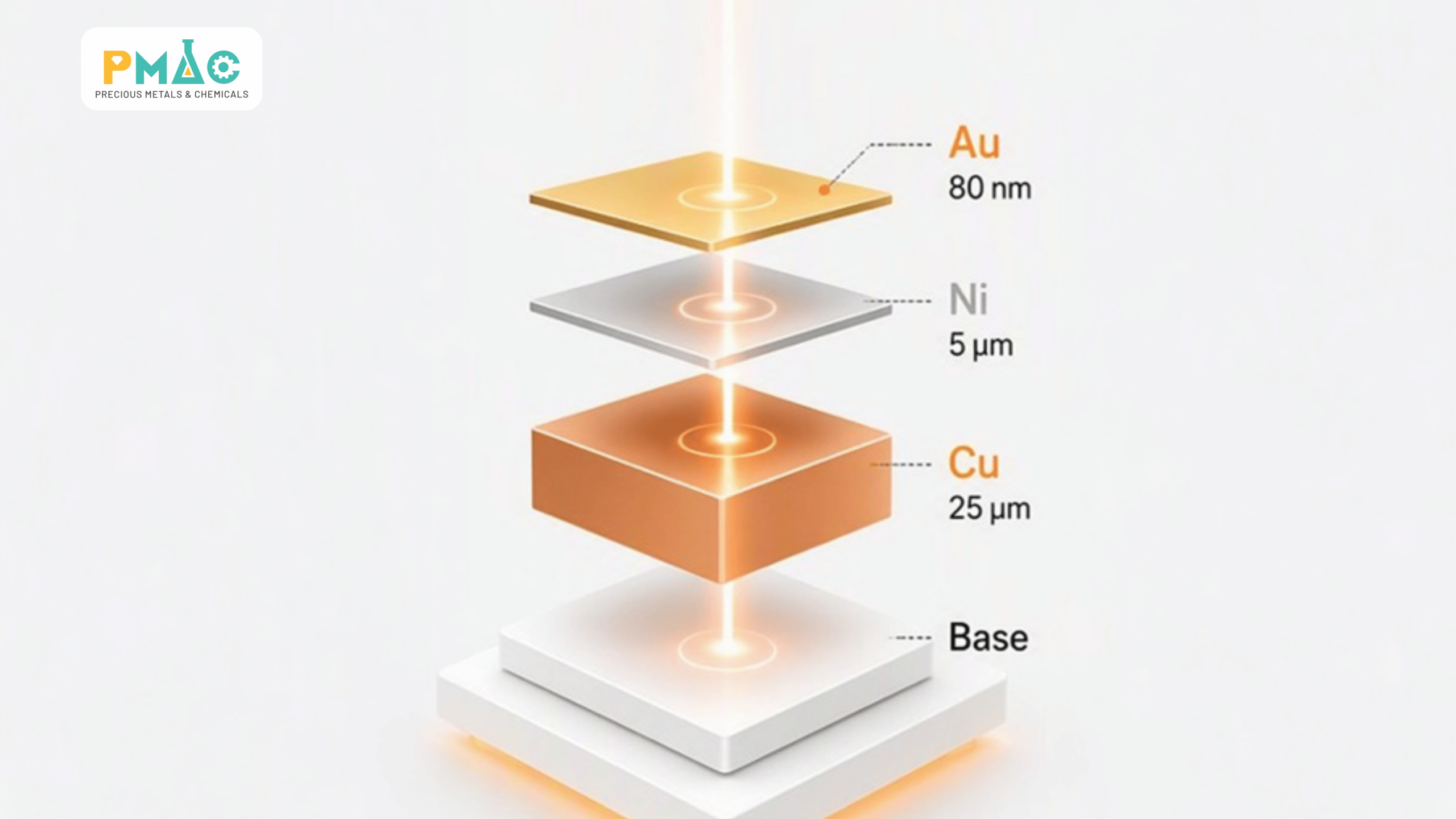 Multilayer Au/Ni/Cu metallic structure in semiconductor applications