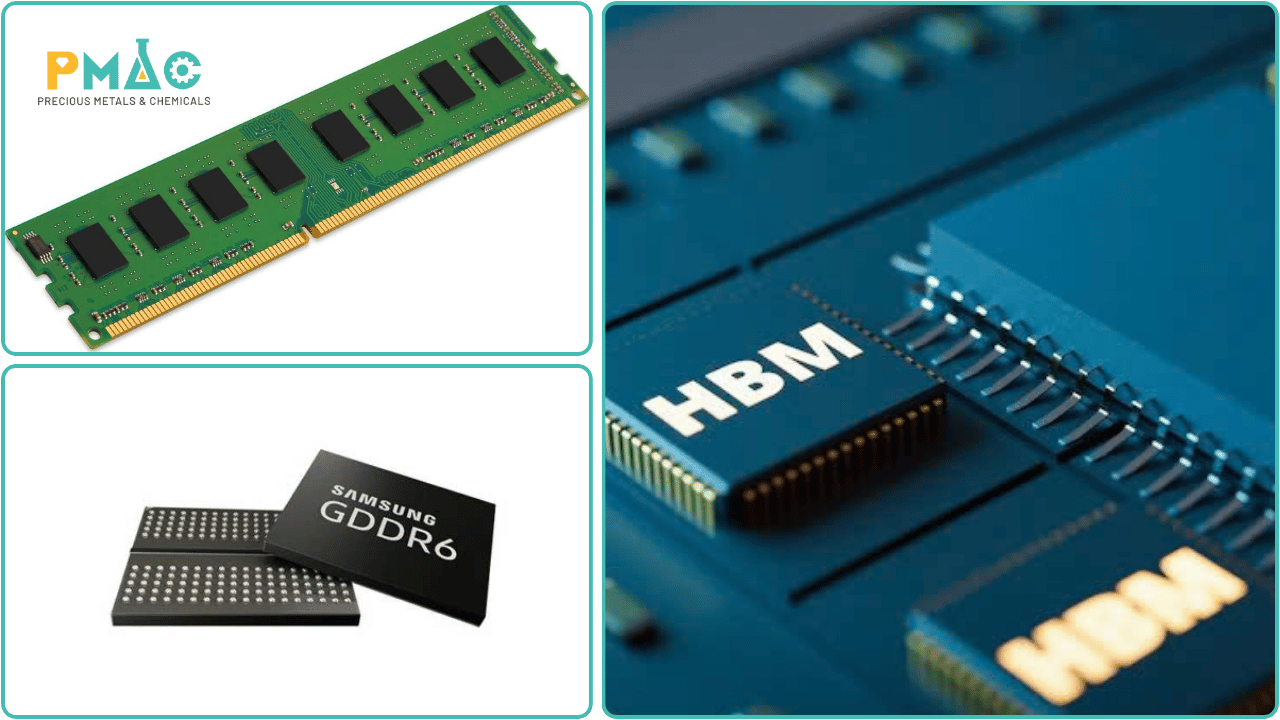 Hình 2: HBM và các loại DRAM truyền thống