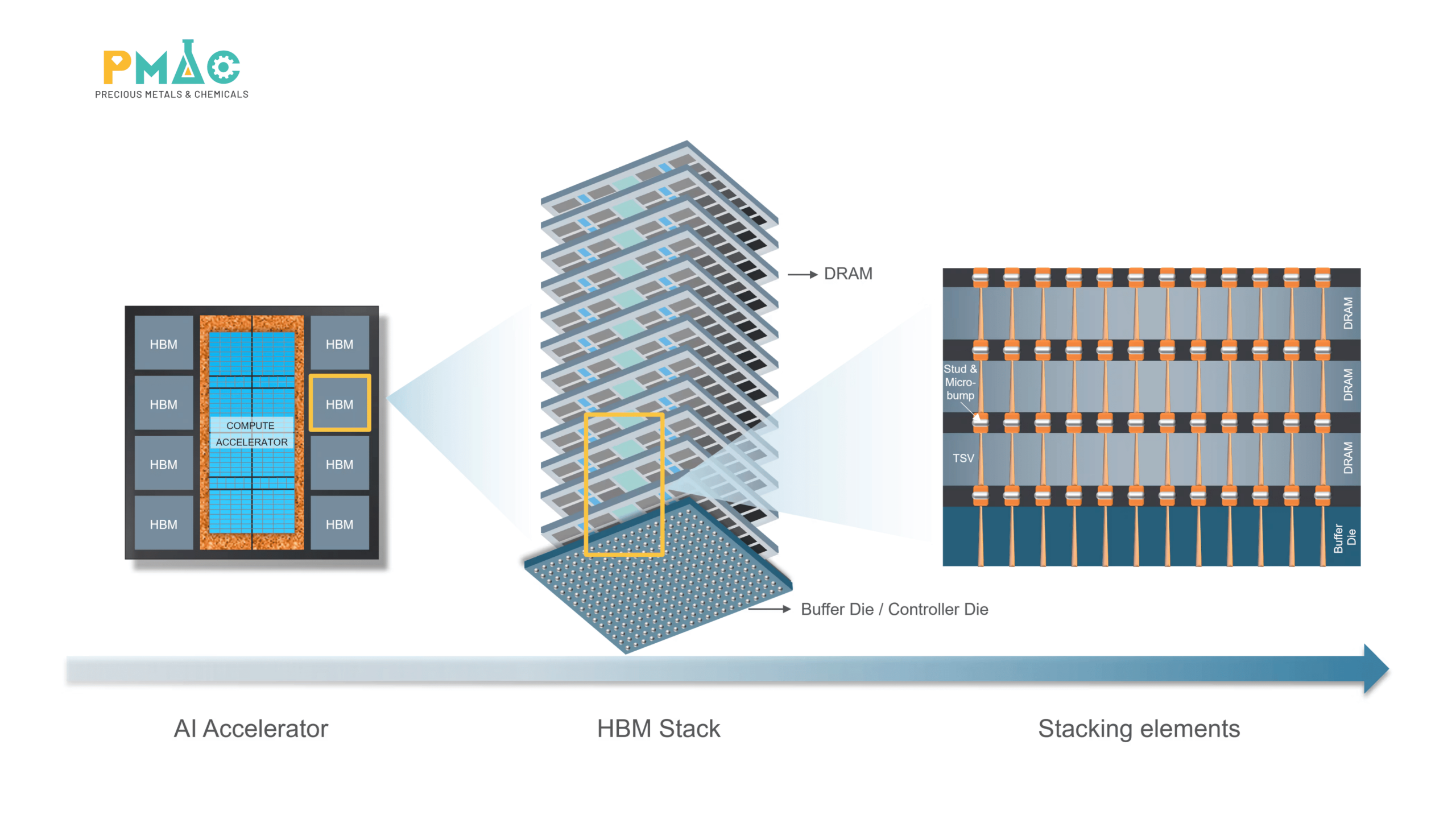cau-truc-hbm-stack-tsv