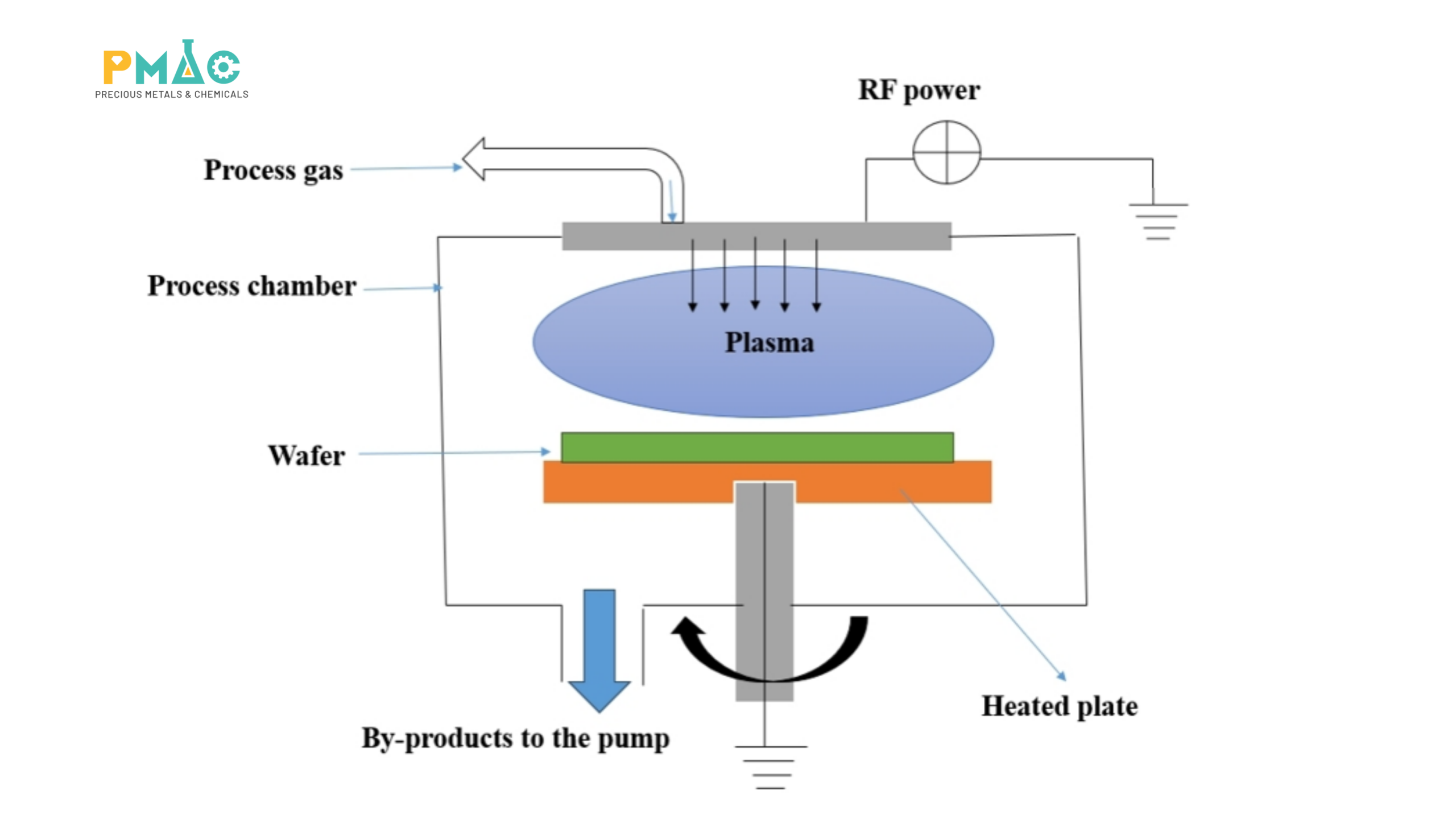 Principle of Plasma-Enhanced Chemical Vapor Deposition (PECVD)