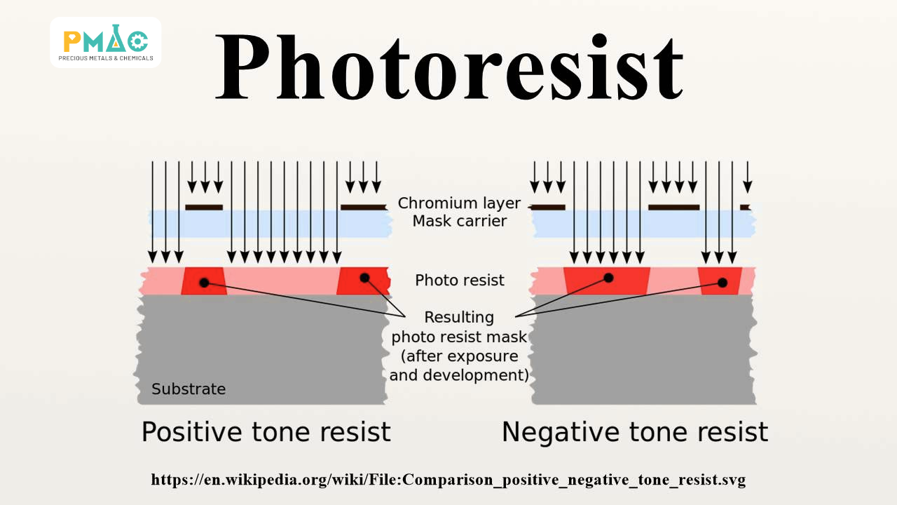 Photoresist dương và photoresist âm