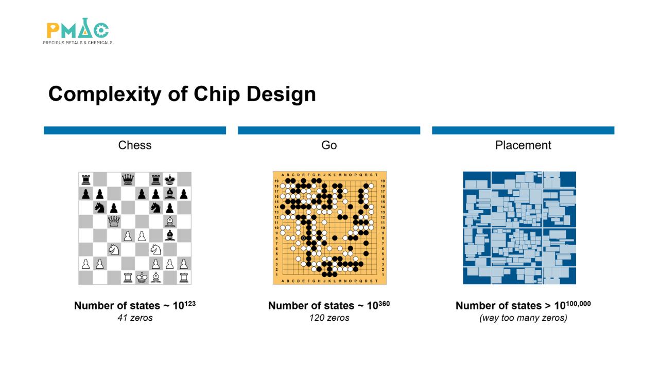Độ phức tạp của bài toán bố trí chip cho thấy vì sao thiết kế bán dẫn hiện đại cần đến các công cụ EDA.