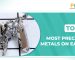 Top 5 most precious metals on Earth