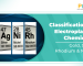 Electroplating Chemicals