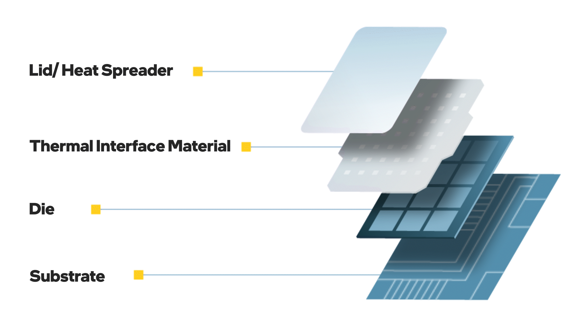 Hình 1: Cấu trúc cơ bản của một chip package. Nguồn: Intel.