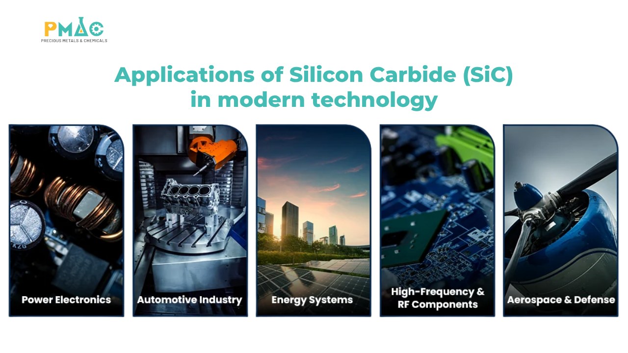 Những nhóm ứng dụng tiêu biểu của Silicon Carbide trong các hệ thống công suất và công nghiệp